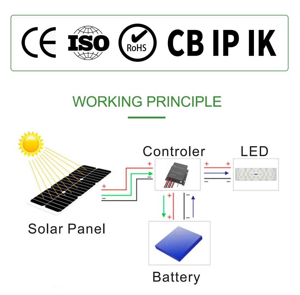 SH1607 Solar All In one LED Street Light