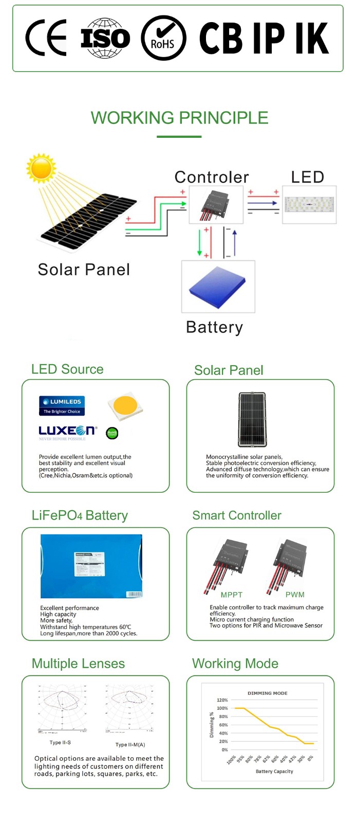 SH1703 Solar All In one LED Street Light