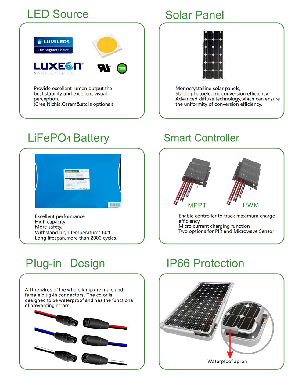 SH1405 Solar All In one LED Street Light