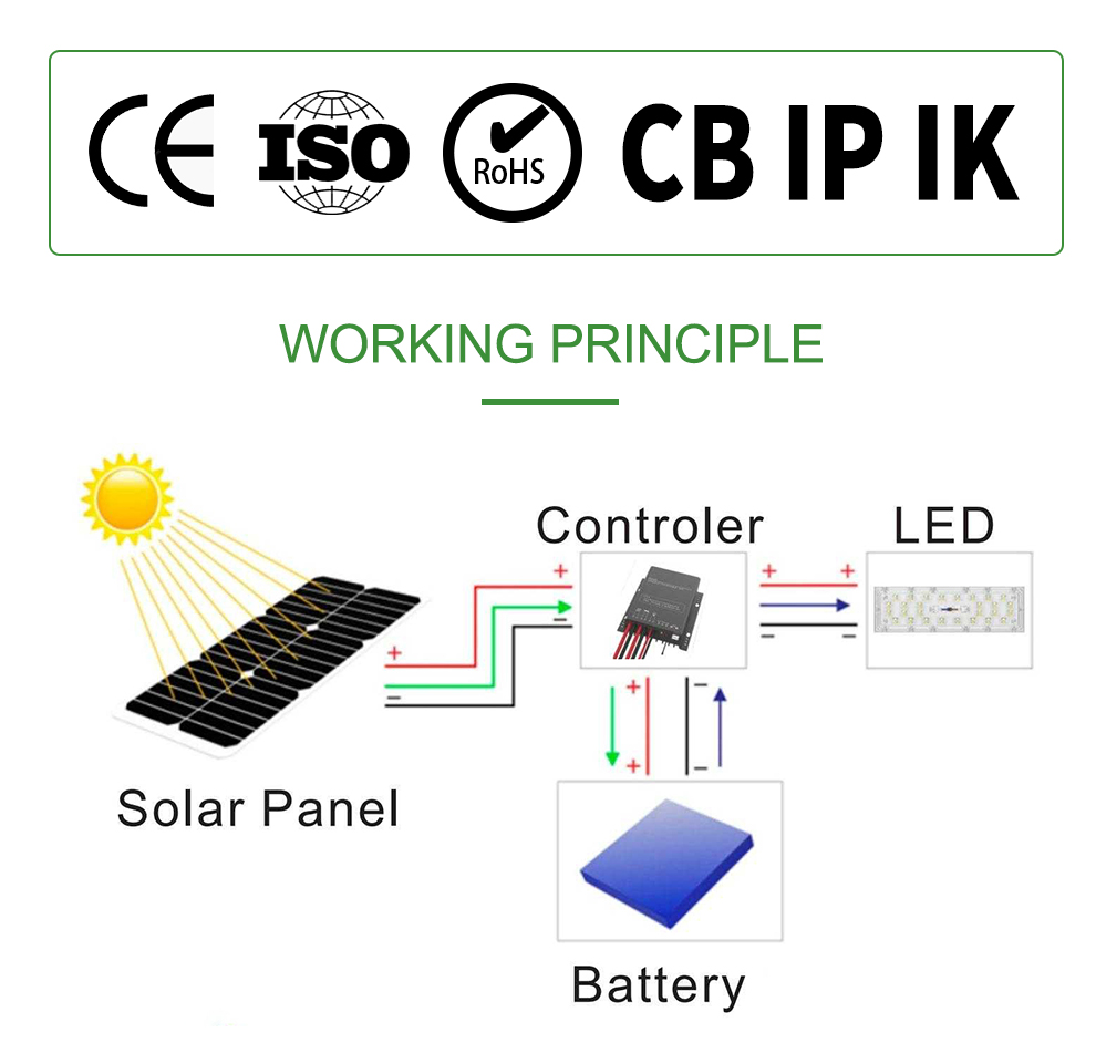 SH1405 Solar All In one LED Street Light