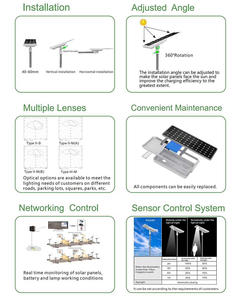 SH1405 Solar All In one LED Street Light