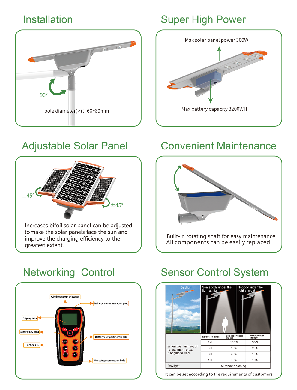 SH1609 Solar All In one LED Street Light