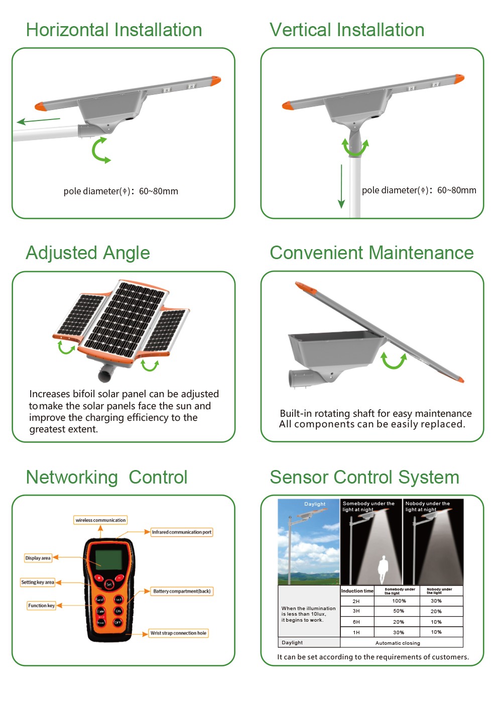 SH1604 Solar All In one LED Street Light