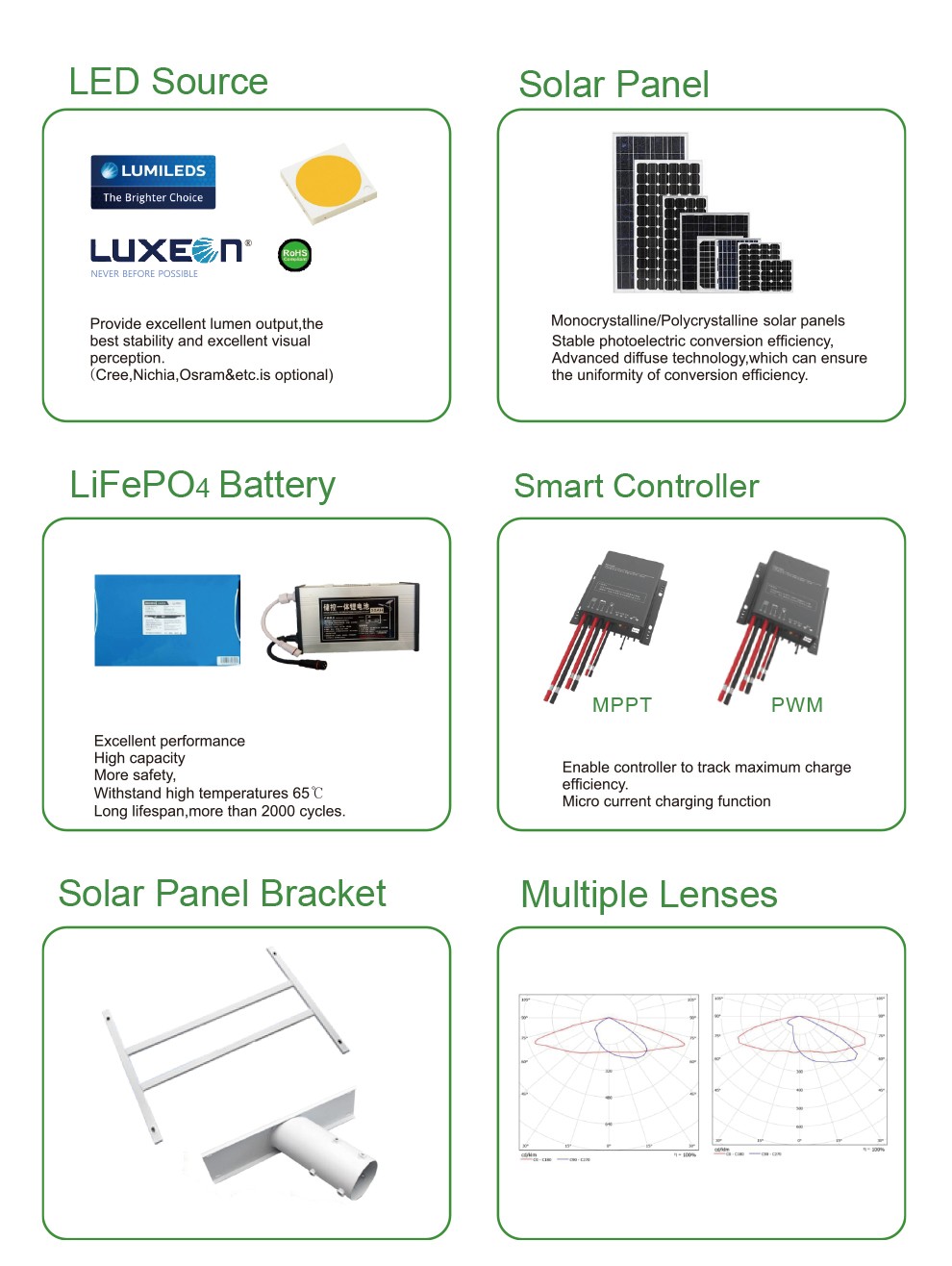 SH05 Lens Series Separate Solar LED Street Light